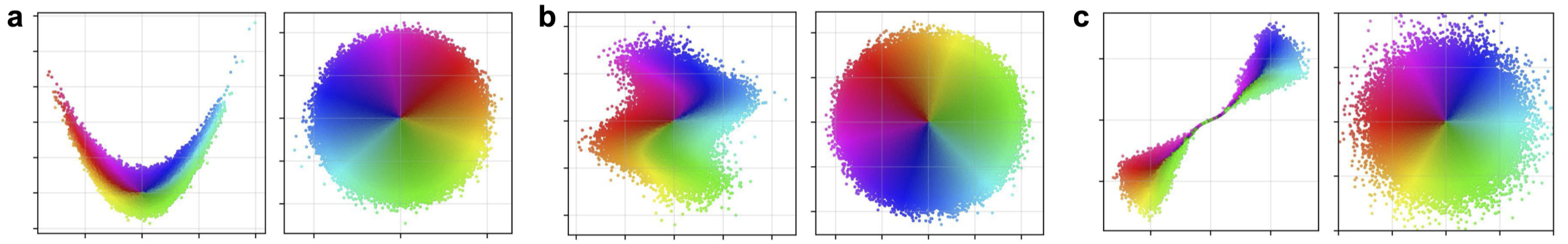 Three 2D mixings recovered up to rotation